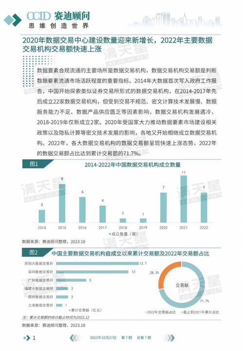 數說IT 數據處理服務驅動，數據要素流通市場邁入全新增長階段