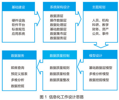 上海財經大學數據服務系統建設 驅動智慧校園與科研創新的數據處理服務