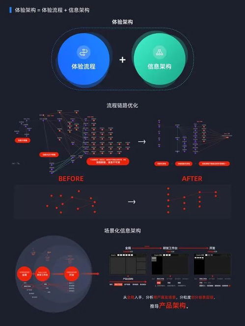 從邏輯到實(shí)踐 阿里云數(shù)據(jù)中臺(tái)產(chǎn)品設(shè)計(jì)之道與體系化矩陣產(chǎn)品的構(gòu)思啟示